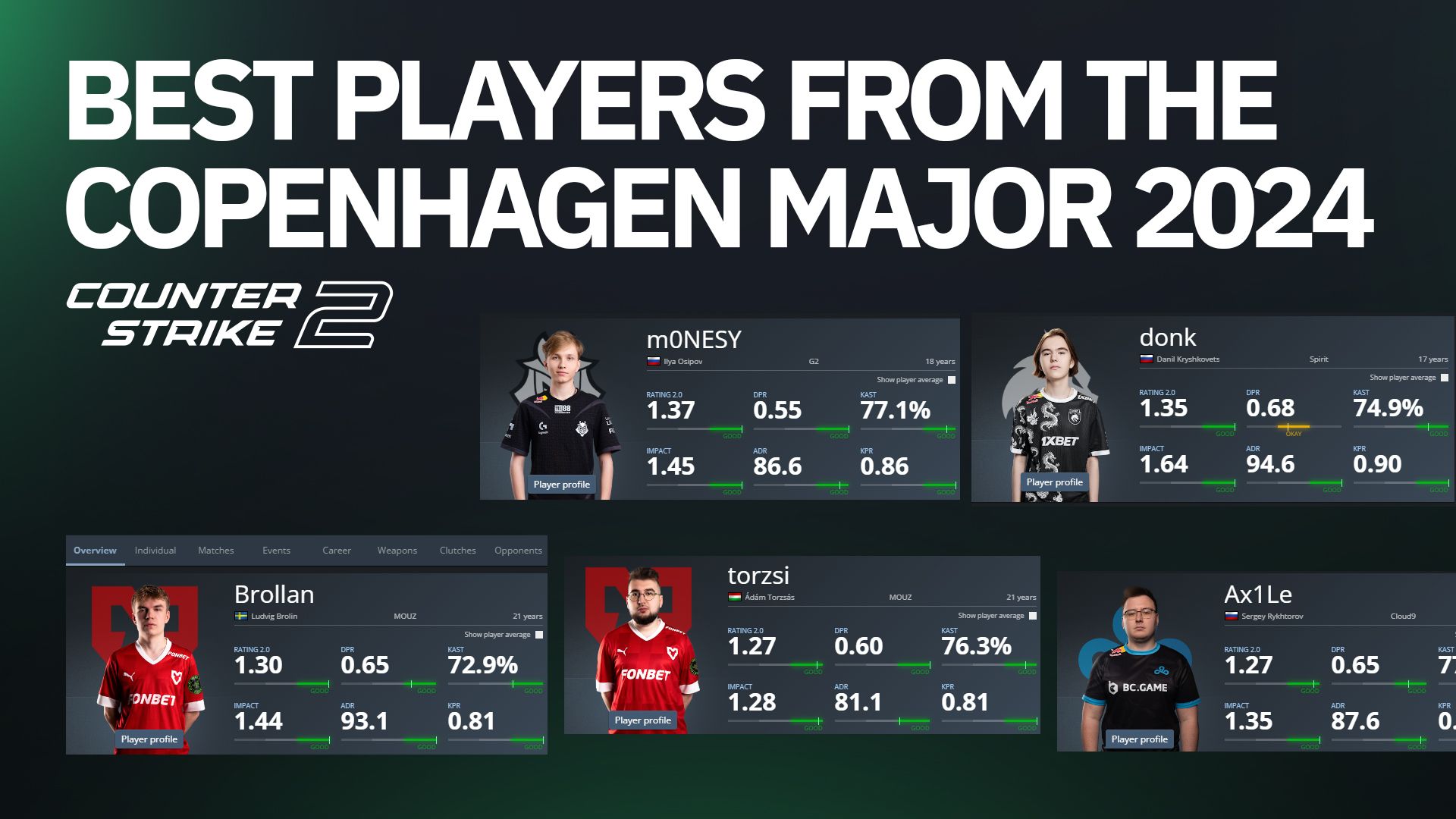 Best Players From The PGL Copenhagen 2024 Major