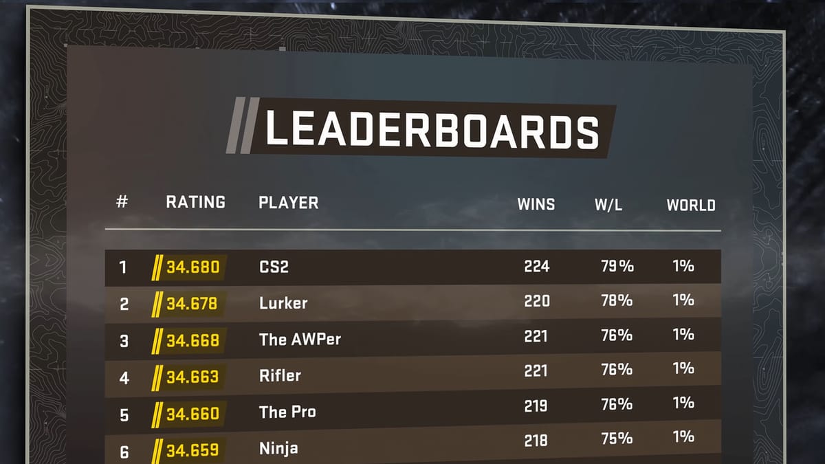 CS2 ranks explained - What is Premier mode?