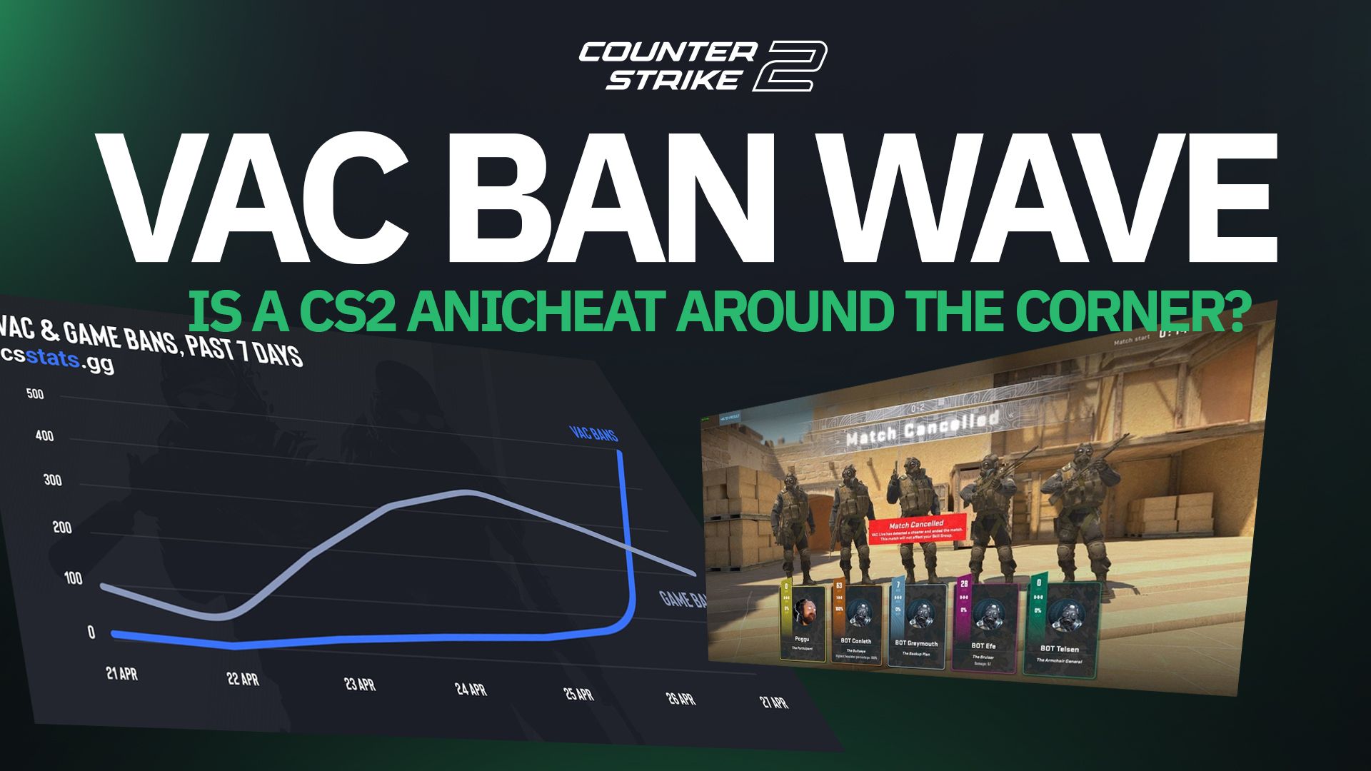 VAC Ban Wave - Is a CS2 Anticheat  Around the Corner?