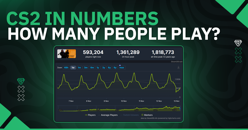 CS2 In Numbers. How many people play the game?