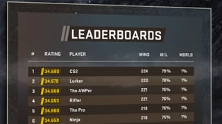 CS2 ranks explained - What is Premier mode?