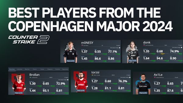 Best Players From the PGL Copenhagen 2024 Major
